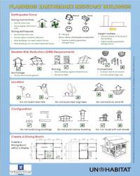 Earthquake Resistant Buildings – Build Back Safer (Posters)