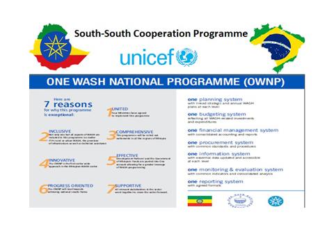 How South-South Cooperation contributes to achieving the SDG 6 of ensuring access of all to clean water and sanitation?