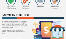 Women MSME FinTech Innovation Fund