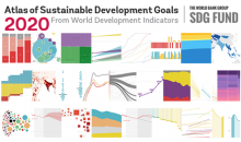 World Bank Atlas of Sustainable Development Goals 2020